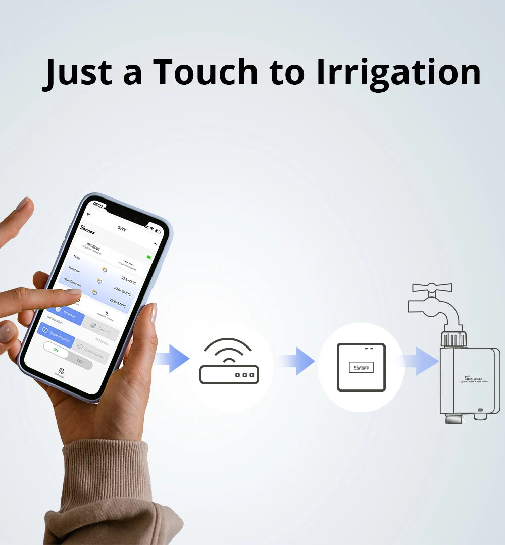 SONOFF SWV Zigbee Smart Water Valve IP55 Automatic Irrigation Easy Install Remote Control Time Schedule via eWeLink Alexa Google