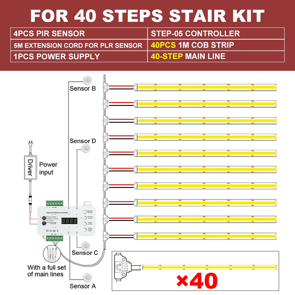 MALIIGAZA 1-40 Steps Motion Sensor LED Stair Light 24V COB LED Strip Stair Lighting Kit With Transformer For Indoor Stairway