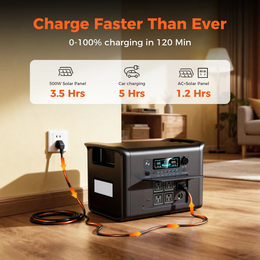 CTOLITY AP2000 2400W Portable Solar Generator 2048Wh LiFePO4 Battery Power Station AC Outlet Pure Sine Wave Emergency Power Supply for Camping Travel and Home Emergency Use