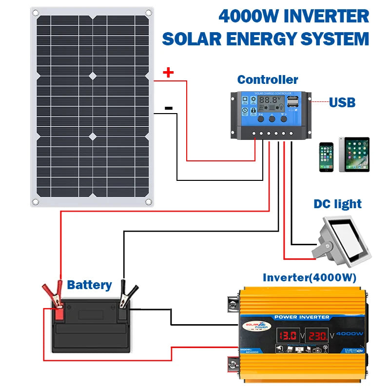 6000W Solar Generator Kit, 300W Dual-Side Panel & 100A MPPT Smart Controller for Farm, RV, Camping, Off-Grid & Emergency