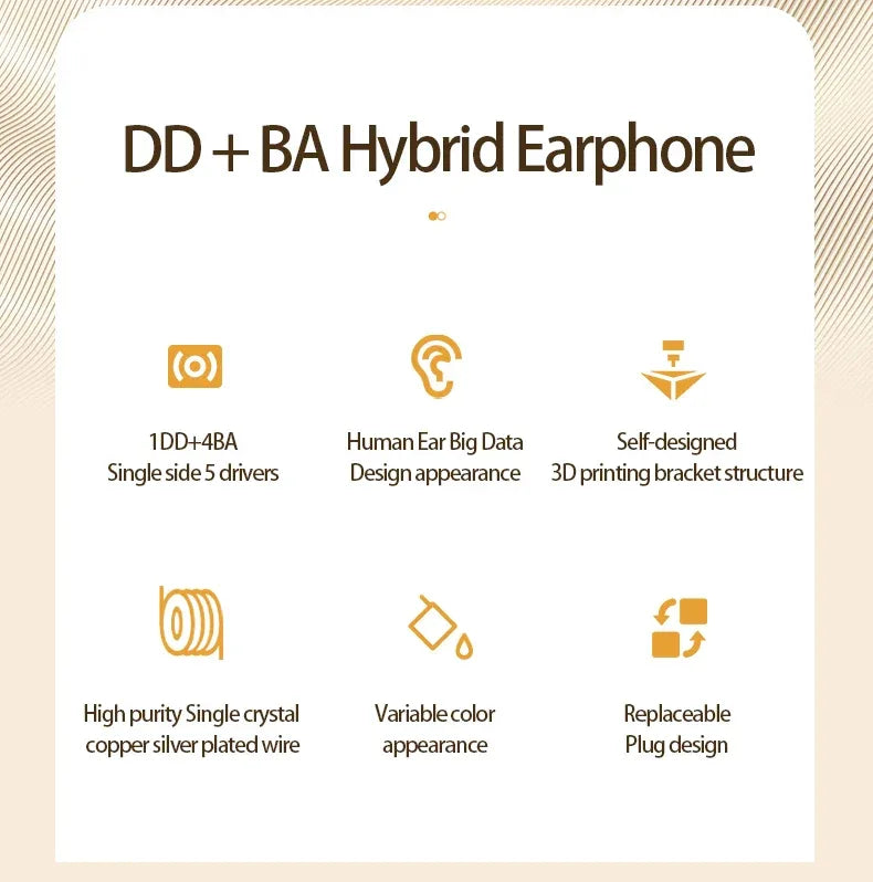 Sound Rhyme SR5S 5-Driver Hybrid HiFi In-Ear Monitors by Tidesmit Tidesmit