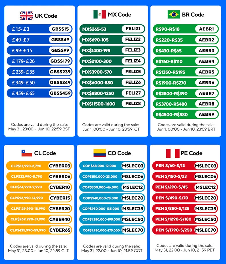 International sales promotion chart showing discount codes for UK, Mexico, Brazil, Chile, Colombia, and Peru.