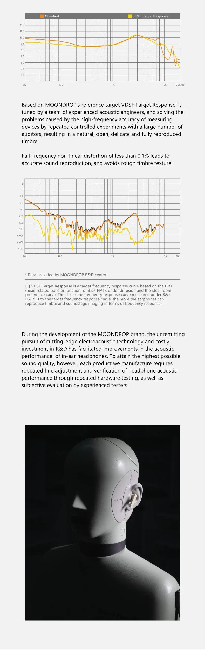 Moondrop Moca ANC Wireless Earbuds | Low Latency TWS | Tidesmit Tidesmit