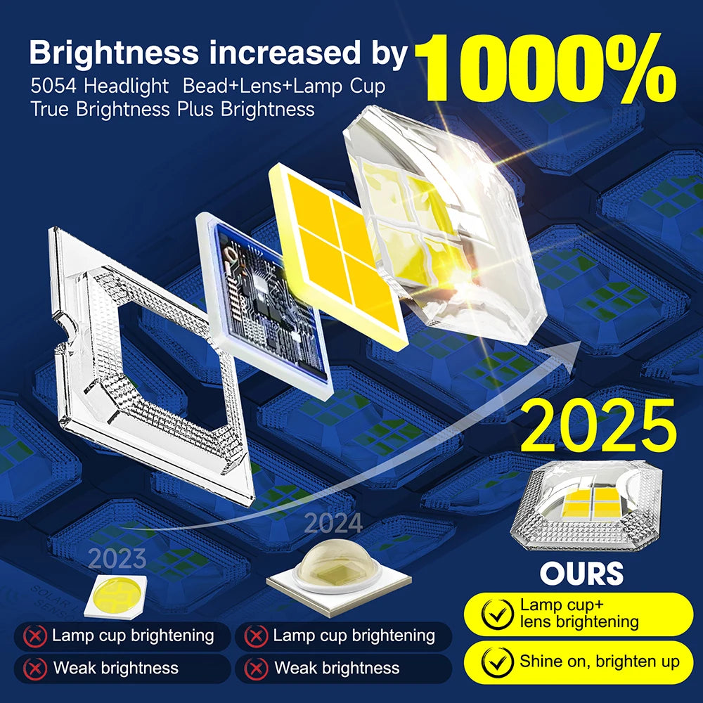 LED Solar Street Lights Outdoor Waterproof 50000LM Wide Angle Solar Light Parking Light Motion Sensor for Security Street Light