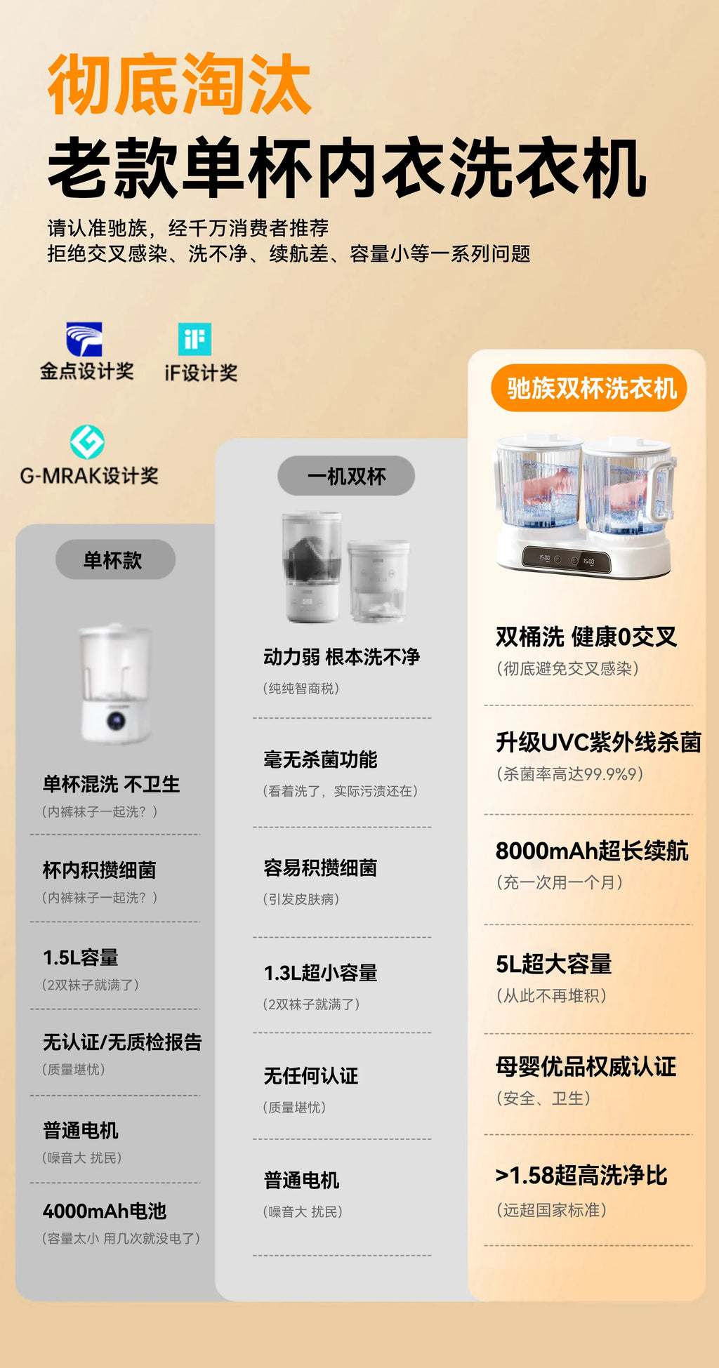 Tidesmit Wireless Portable Mini Washing Machine 220V