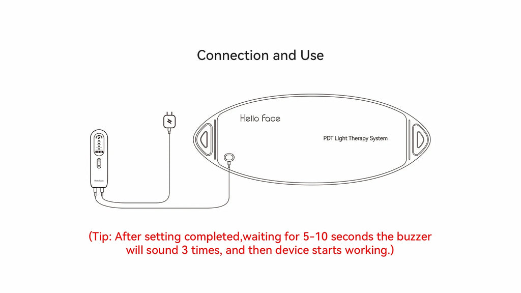 Line drawing showing the connection of the Hello Face L6 LED therapy device to its remote controller.
