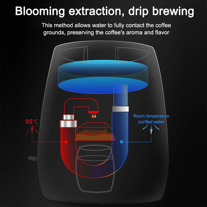 Diagram of black drip coffee maker showing 95°C water extraction process and blooming brewing method.