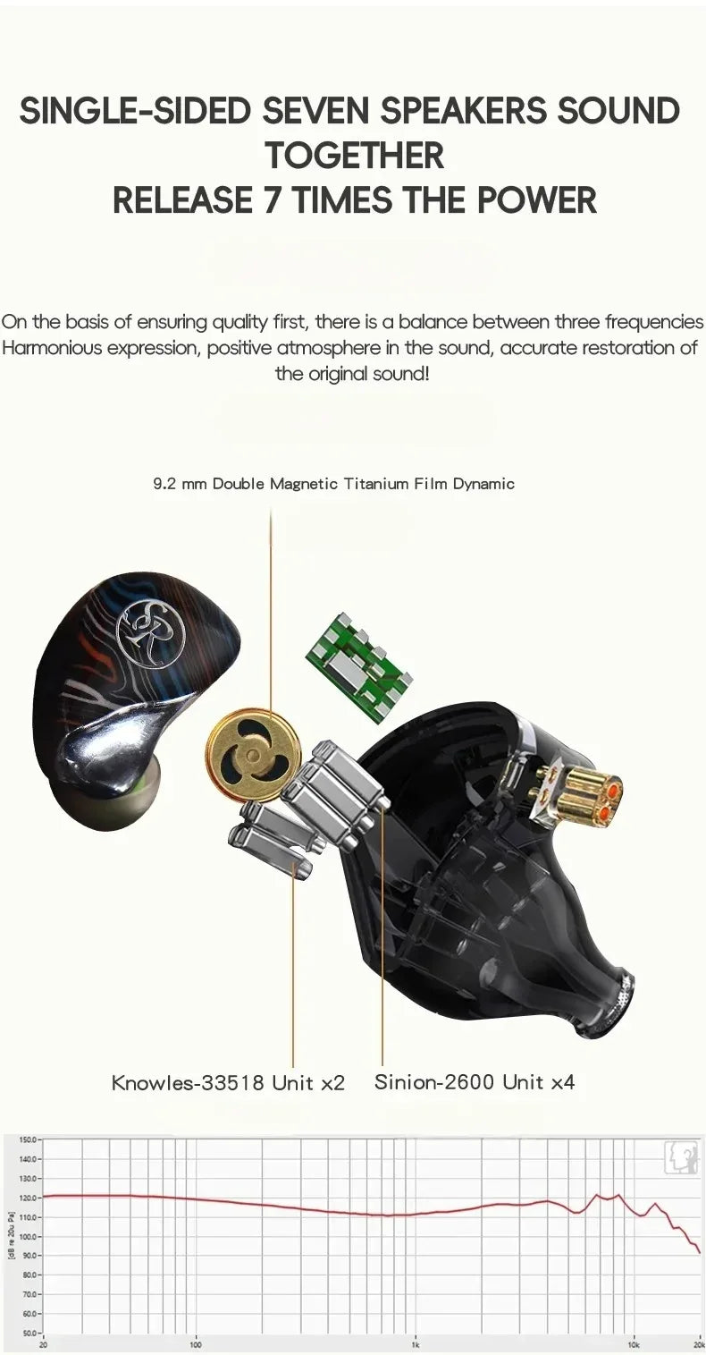 7-Driver Hybrid IEM Earphones 1DD+6BA Tuning Switches Tidesmit Tidesmit