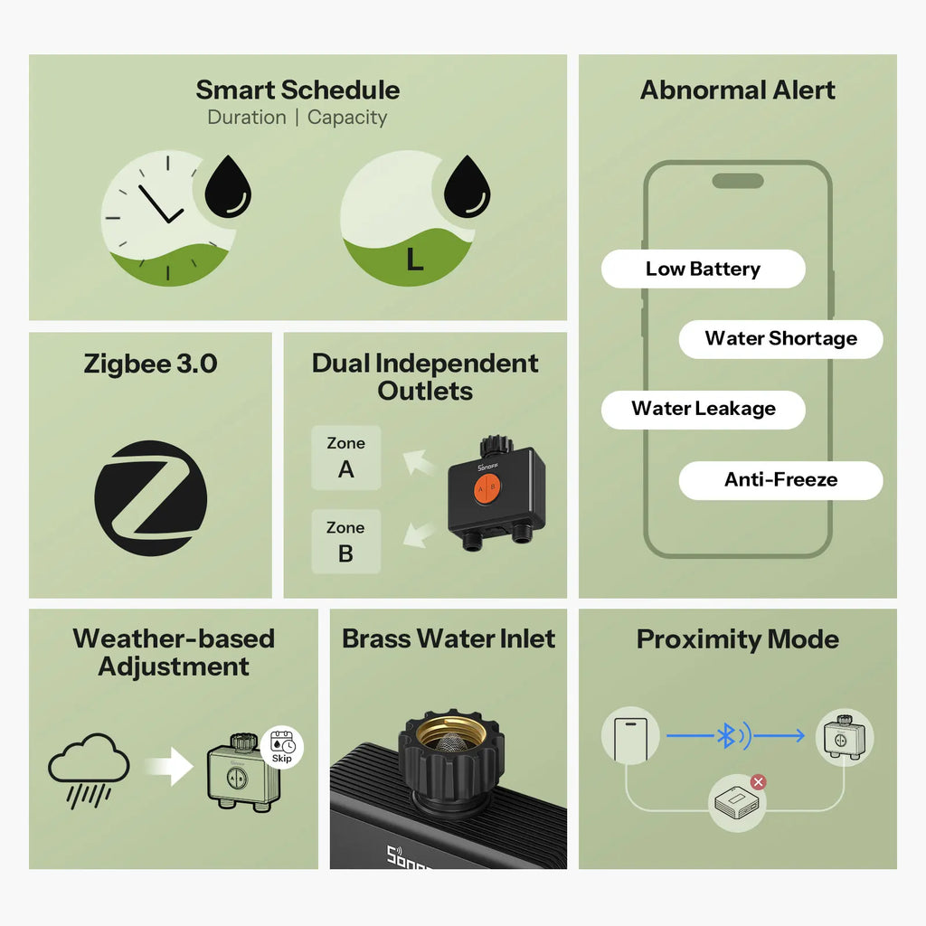 SONOFF Garden Watering Timers 2 Outlet Sprinkler Hydro DUO Dual-Channel Zigbee Smart Water Valve With Flow Meter SWV-ZF2E