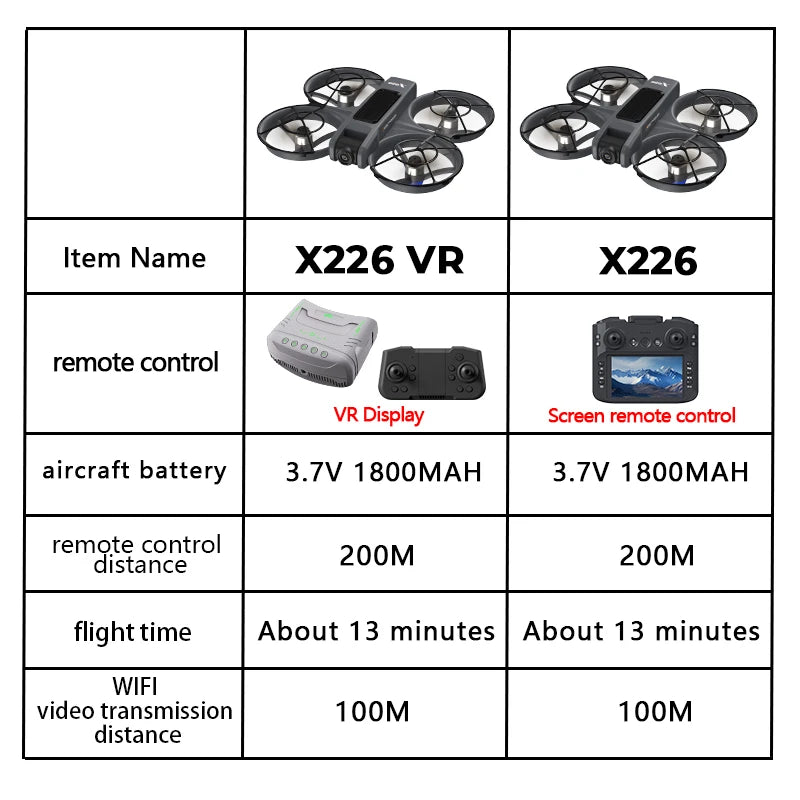 Tidesmit X226 4K Camera Drone with GPS and Obstacle Avoidance Tidesmit