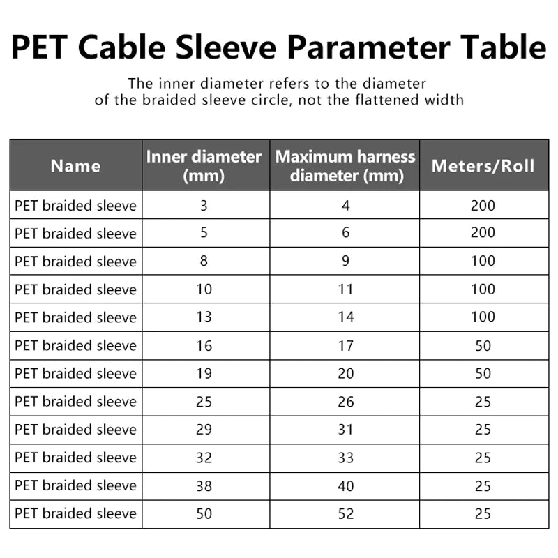 PET braided cable sleeve size parameter table for heat-resistant, self-closing wire protection. Choose 3mm to 50mm sizes.