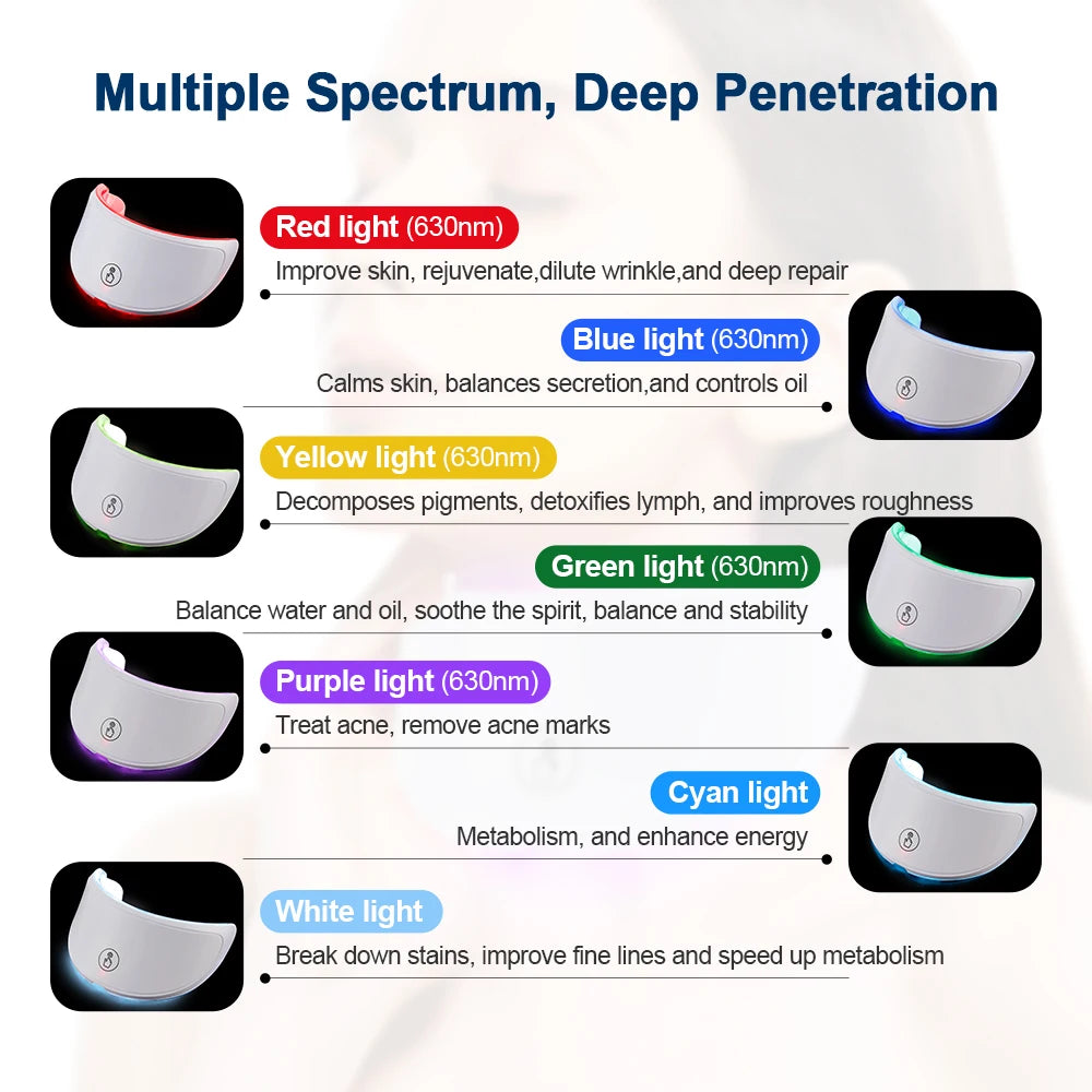 A white curved LED facial mask shown in seven different colors, illustrating varied light therapy benefits for skin.