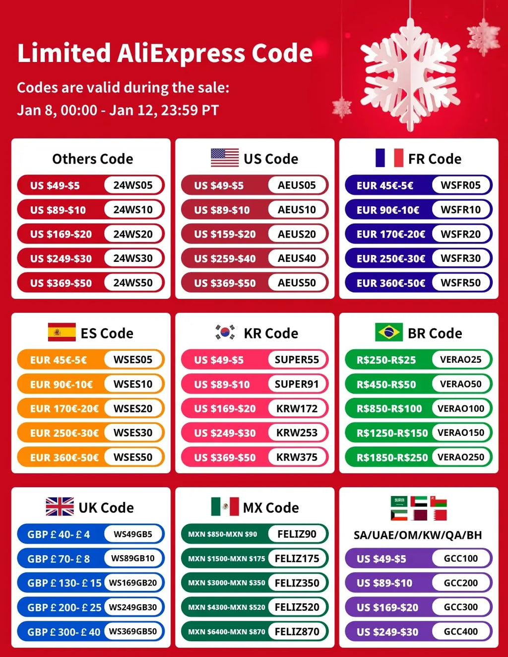 AliExpress promotional banner listing international discount codes for holiday sales with red background and snowflakes.