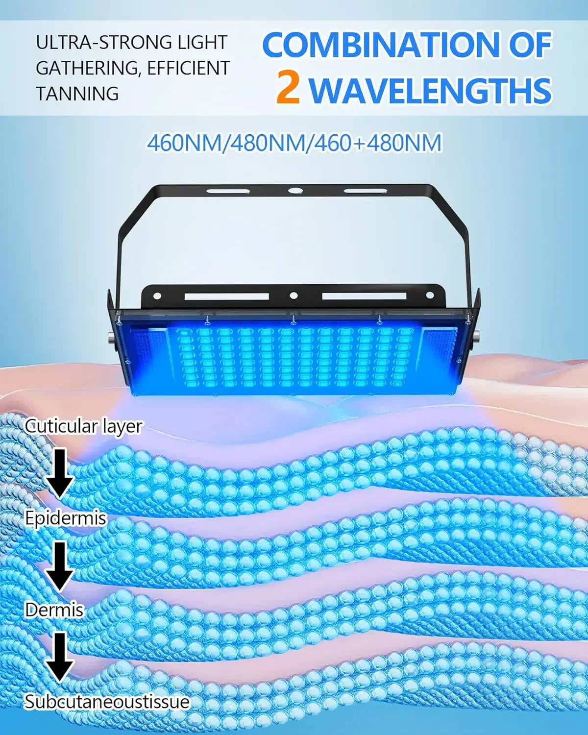 50W blue light tanning lamp with 96 LEDs, showing skin penetration layers for efficient home body tanning and skincare.