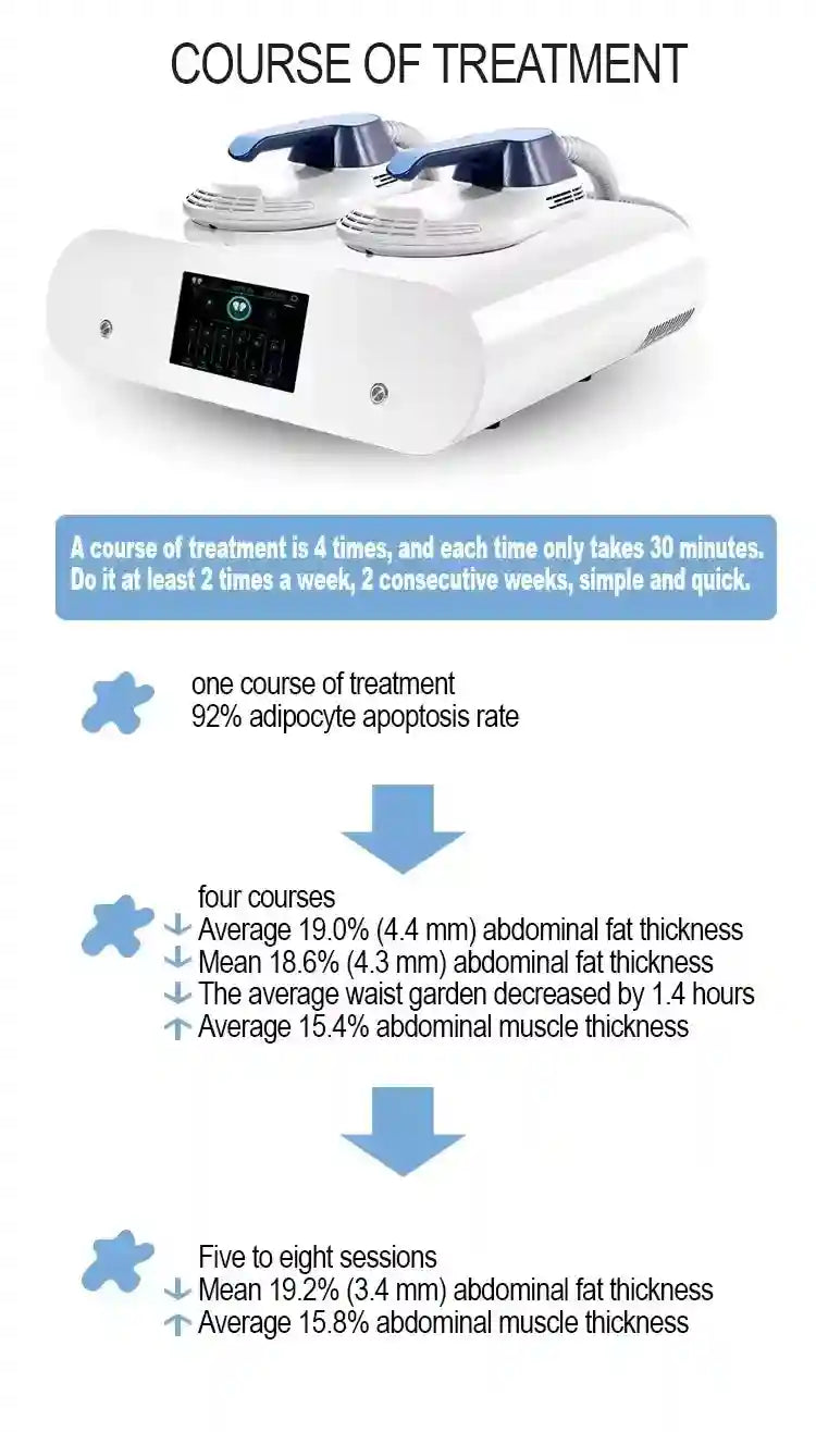 HIEMT EMS RF body sculpting machine with dual applicators and digital screen showing fat loss treatment results.