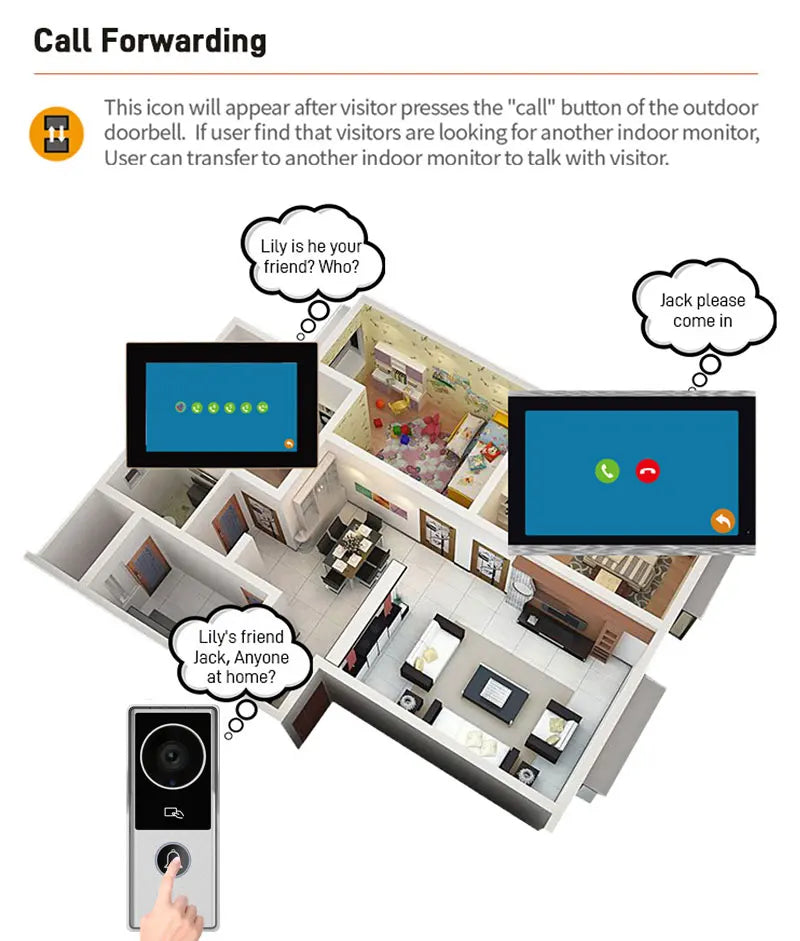 Wifi Tuya App Video Intercom 1080P Video Doorbell HD Camera for Apartment 7/10inch Touch Monitor one-key Unlock Motion Detection