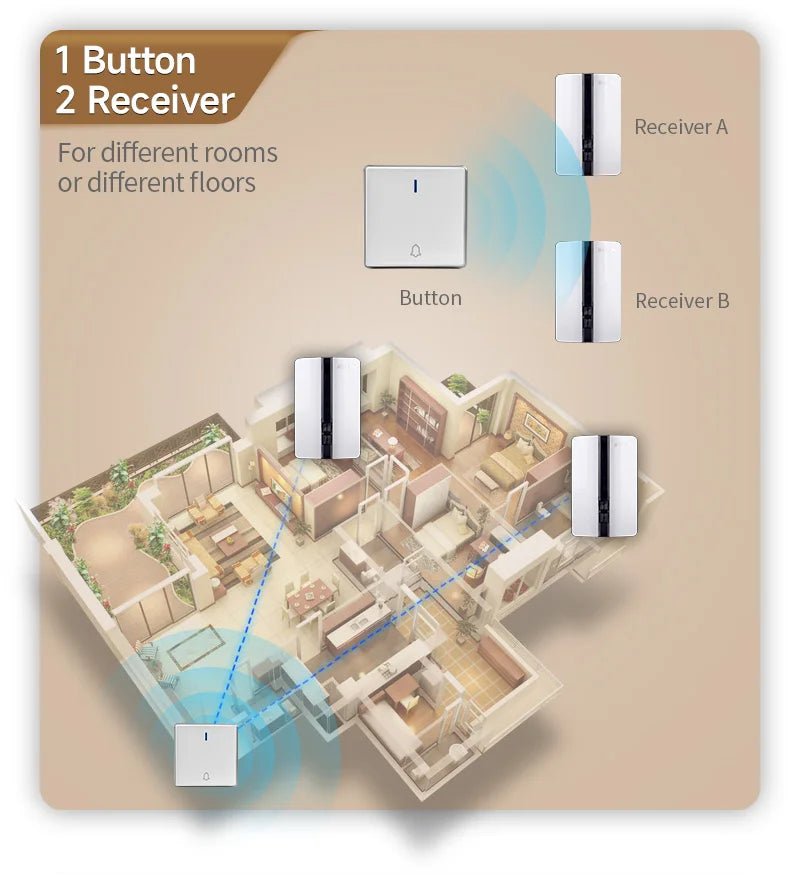 VeryHome Wireless Doorbell Waterproof Self-powered Button Smart Door Bell Sets Home Welcome Outdoor House Chimes  Receiver
