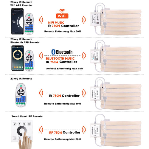Smart LED neon COB strip light kit showing WiFi and Bluetooth remotes with controller