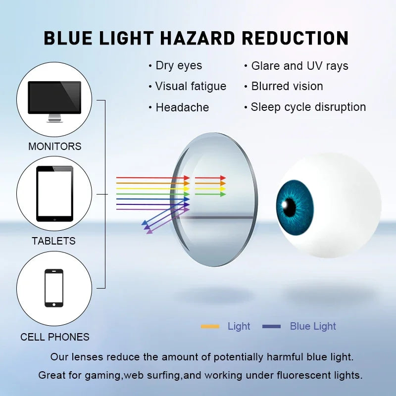 Progressive Multifocal Lenses 1.61 – Anti-Blue Light VR Smart Lenses Tidesmit