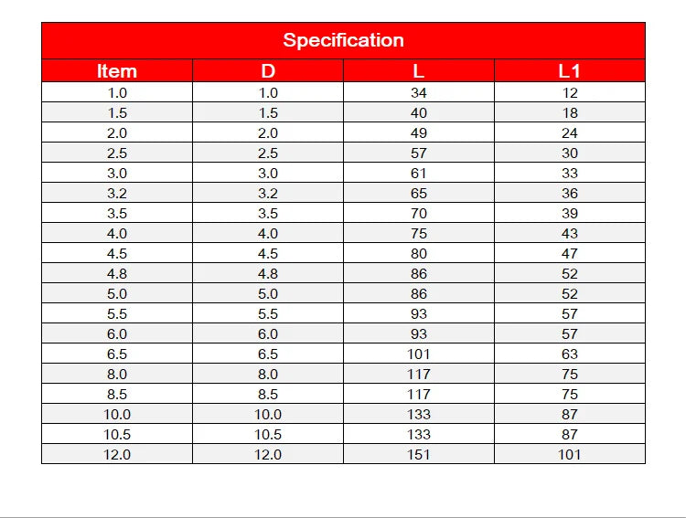 ABAOTE Titanium Twist Drill HSS High Speed Steel Drill Bits 10Pcs Power Tools 1MM 1.5MM 2MM 2.5MM 3MM For Metal Drill Tool