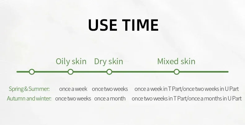 Matcha Exfoliating Peeling Gel | Deep Facial Scrub for Glowing Skin Scrubs Treatments Tidesmit