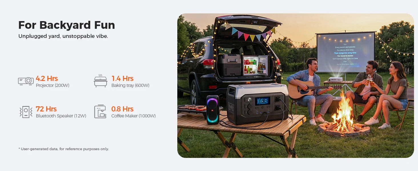 CTOLITY 1800W Camping Portable Power Station 1024Wh Lifepo4 Pure Sinve Wave Solar Generator Outdoor XP1000 110V AC Garden Party