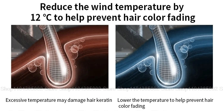 Negative ion hair dryer temperature control infographic showing heat protection for color-treated hair and hair keratin.