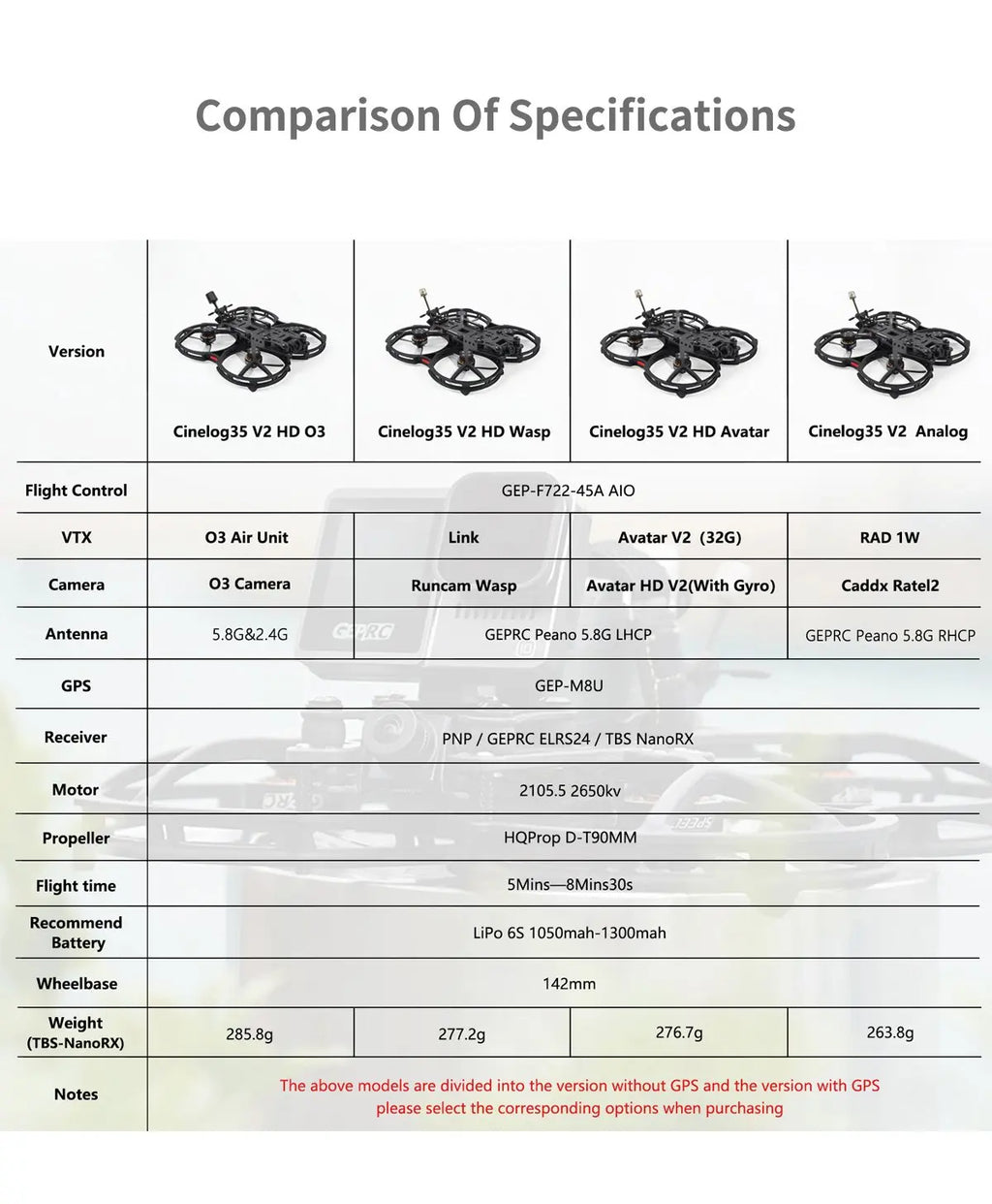 GEPRC CineLog35 V2 FPV Drone 6S Analog - Precise Cinematography Tidesmit
