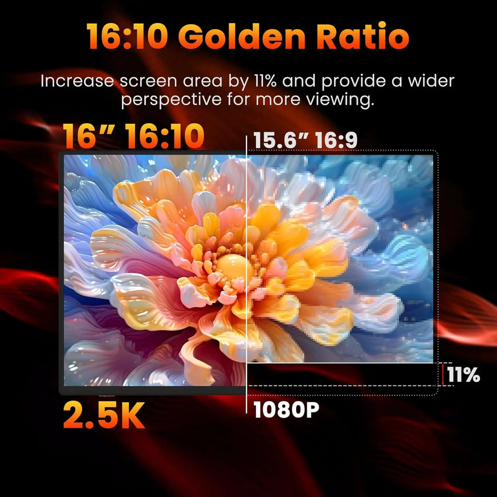 16" 4K Portable Monitor 3840x2400 16:10 UHD 1500:1 Contrast 100% DCI-P3 , External Second Screen for Laptop PC Phone PS5 Gaming