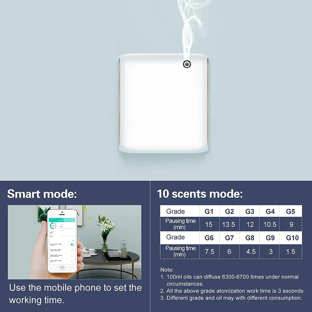 Waterless Essential Oils Diffuser Bluetooth Smell Distributor Smart Scent Air Machine Electric Smell for Home Freshener Device
