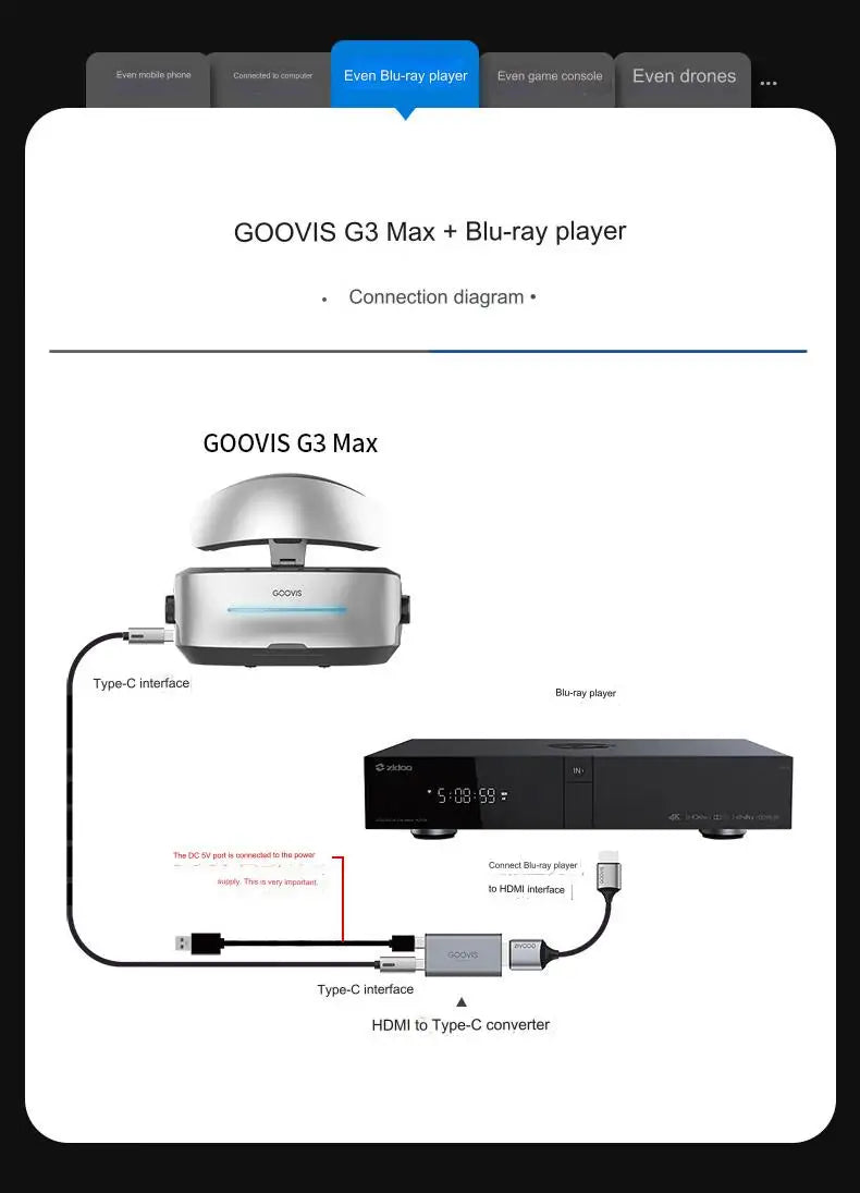 GOOVIS G3 Max 5K VR Headset - Personal 3D Cinema Glasses Tidesmit