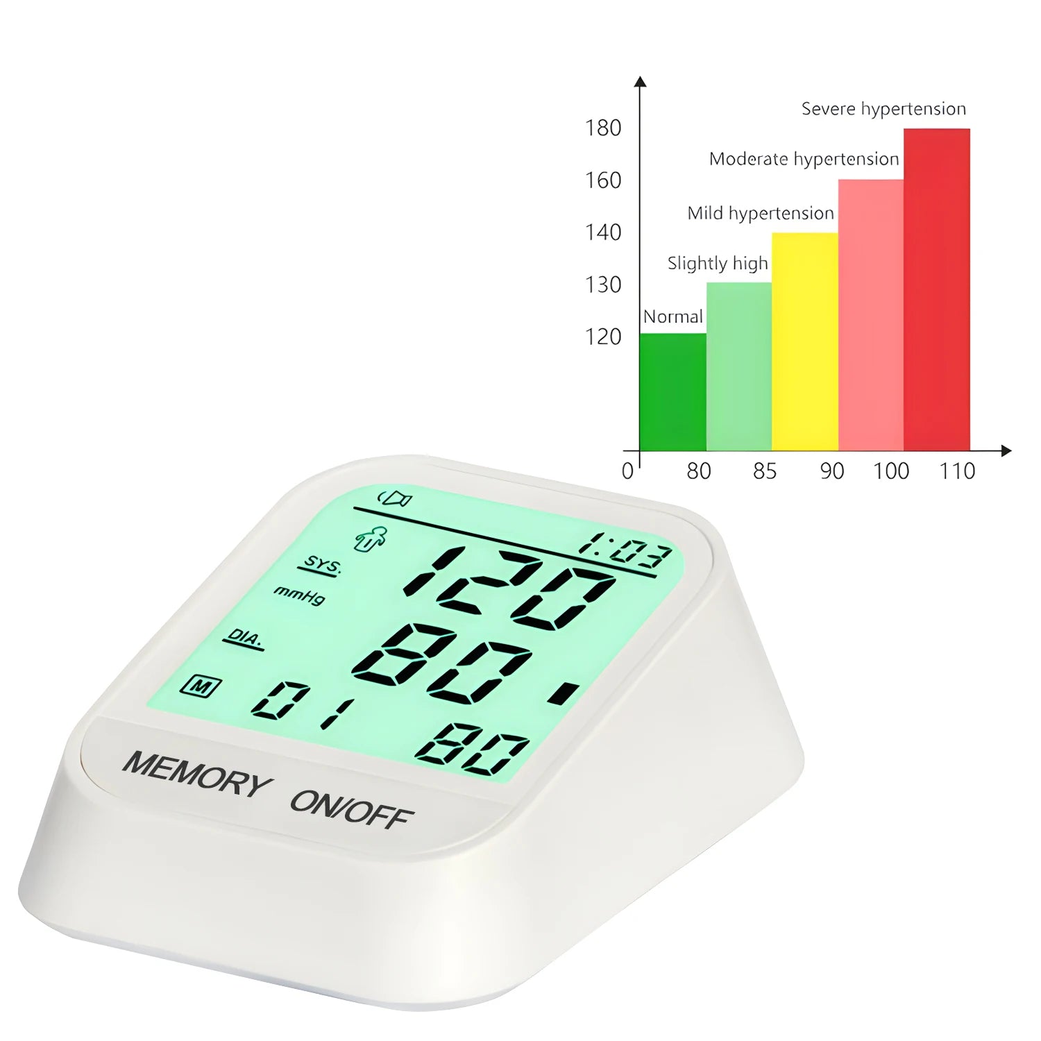 Medical Automatic Sphygmomanometer Digital Arm Wrist BP Blood Pressure Monitor Tensiometer Tonometer Heart Rate Pulse Meter