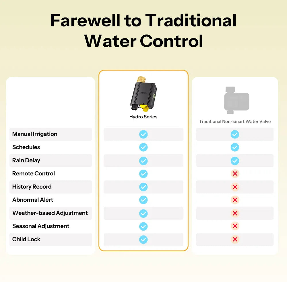 SONOFF SWV-ZNE Hydro Series Hydro ONE Lite Zigbee Smart Water Valve Without Flow Meter Dual Communication Modes Flexible Control