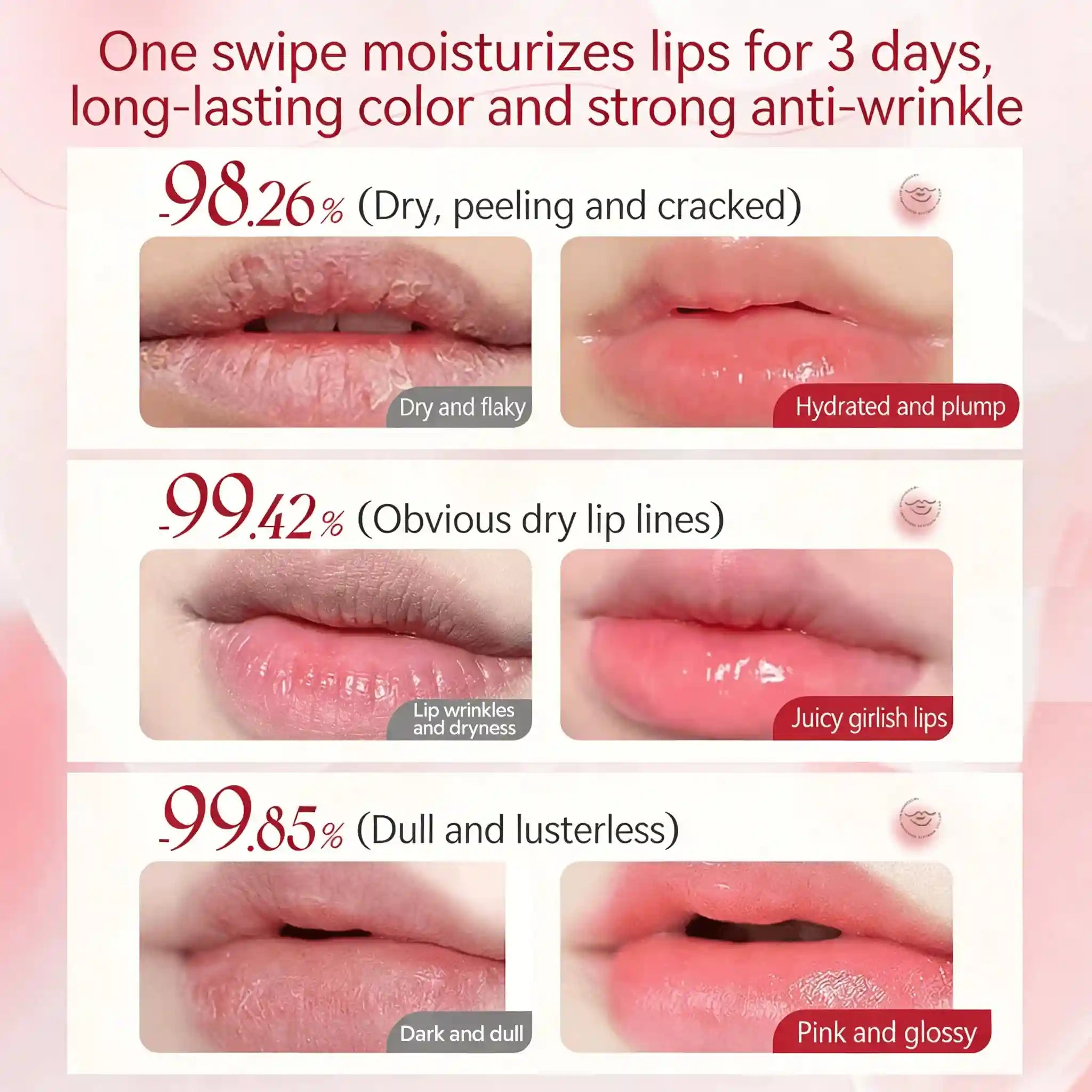 Lip Plumping Oil With Hyaluronic Acid - Hydrating Gloss Treatment Lip Care Tidesmit