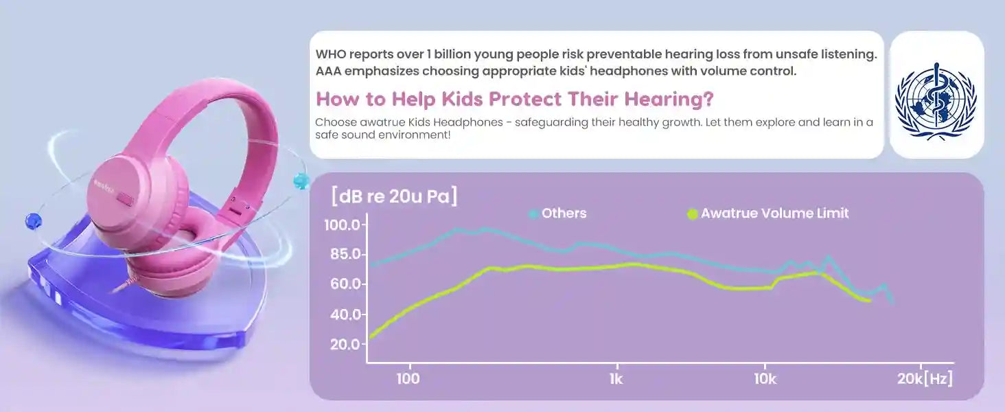 Kids Wired Headphones with Microphone - Comfortable Over-Ear Study Headset Tidesmit