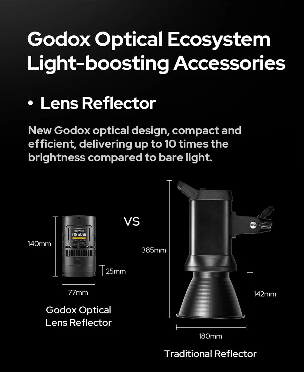 Black cylindrical lens reflector for photography lighting compared to a traditional reflector with dimension labels.