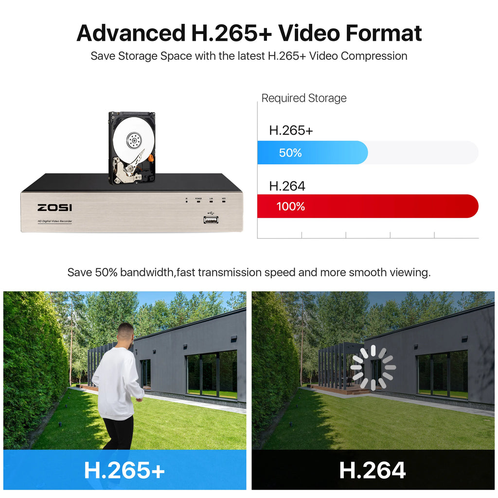 ZOSI 8CH Security Camera System H.265+ 5MP Lite HD-TVI Video DVR recorder 4x1080P Indoor Outdoor Wired Surveillance CCTV Cameras