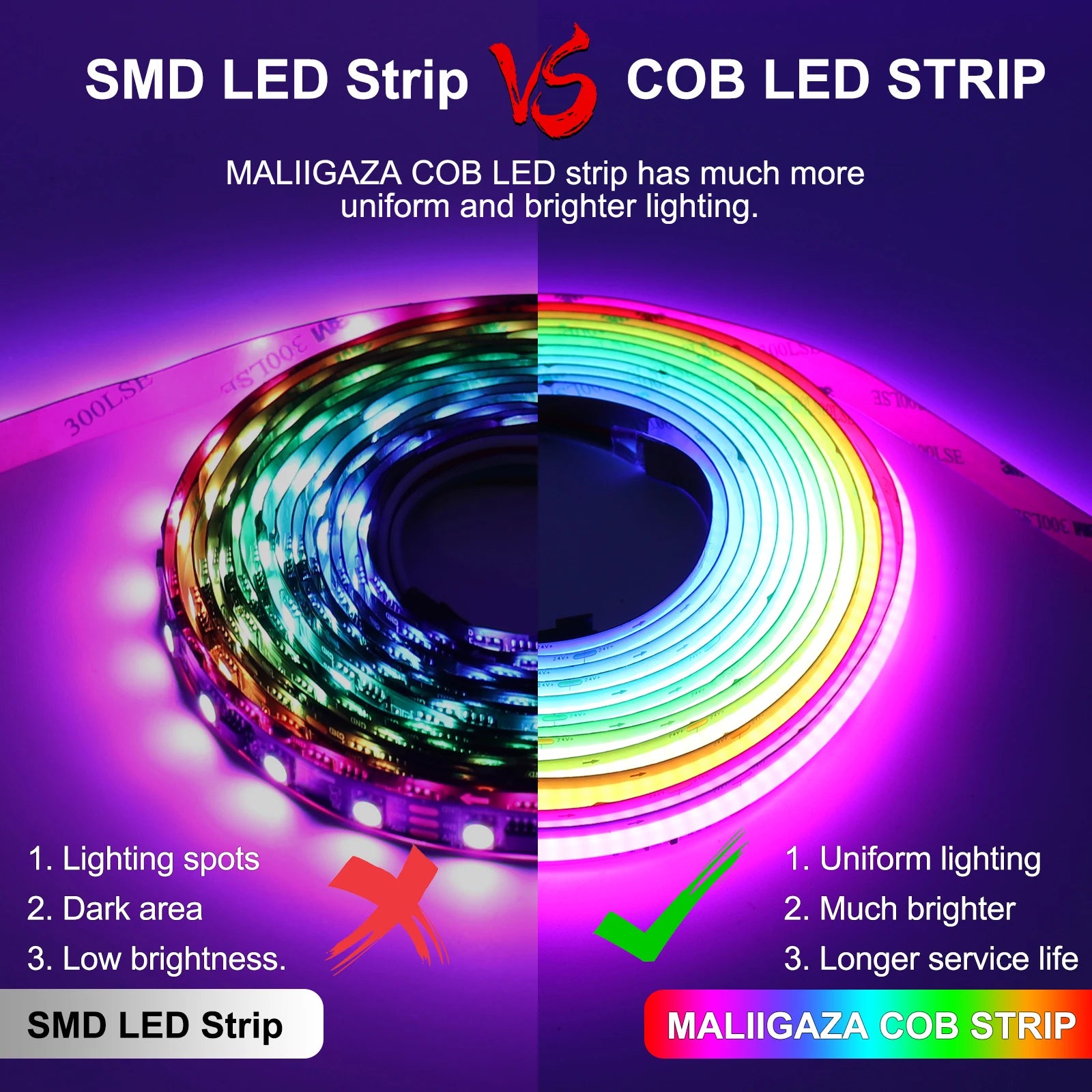 WS2811 Dual IC RGBCCT COB LED Strip Light High Density Chasing Running Addressable RGB LED Tape Support 3000K-6000K CCT Dimmable