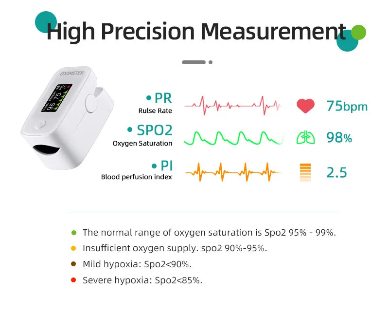 Fingertip Pulse Oximeter, Blood Oxygen Saturation Monitor| O2 Meter, Portable SPO2 & Pulse Rate Monitor