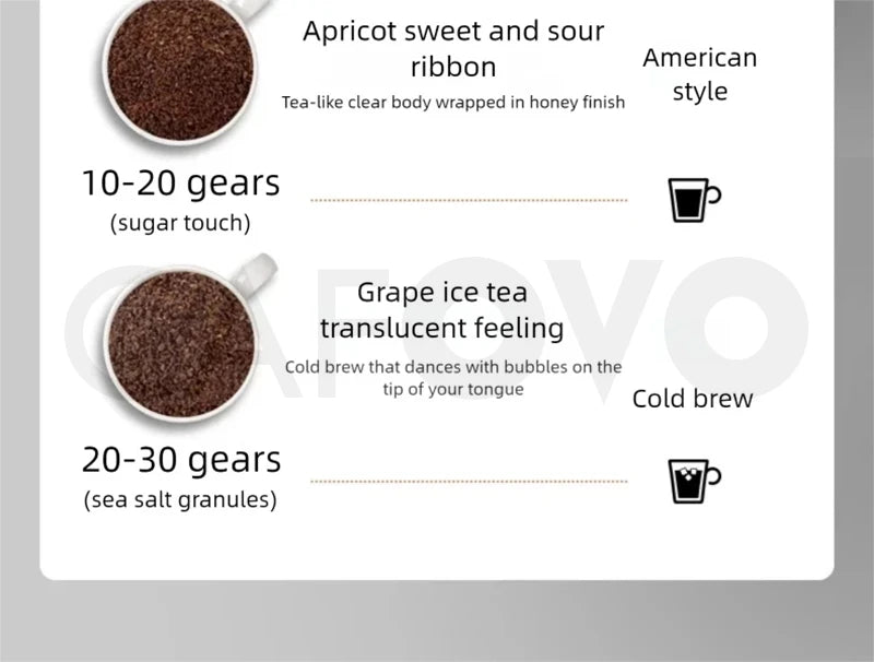 Infographic showing OVO coffee maker grind settings for American style and Cold brew coffee profiles.