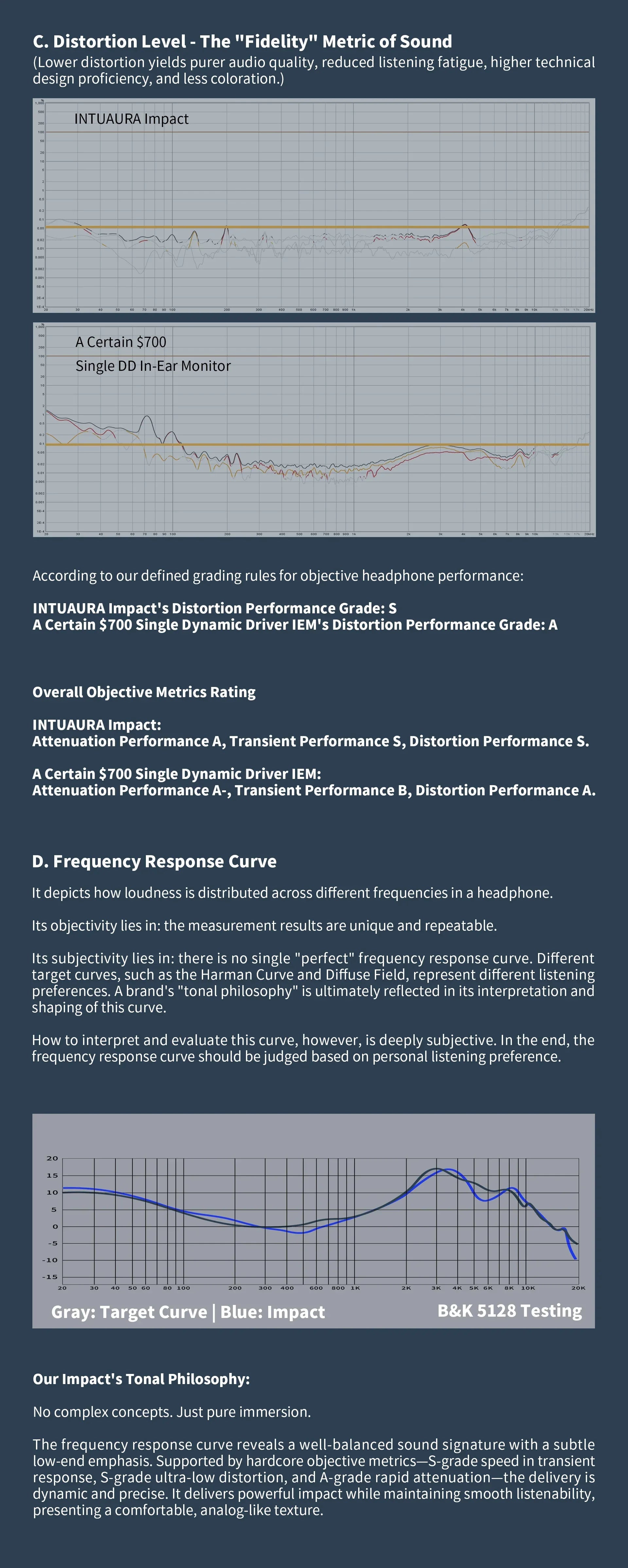 INTUAURA Impact Wired in-ear headphones Tidesmit