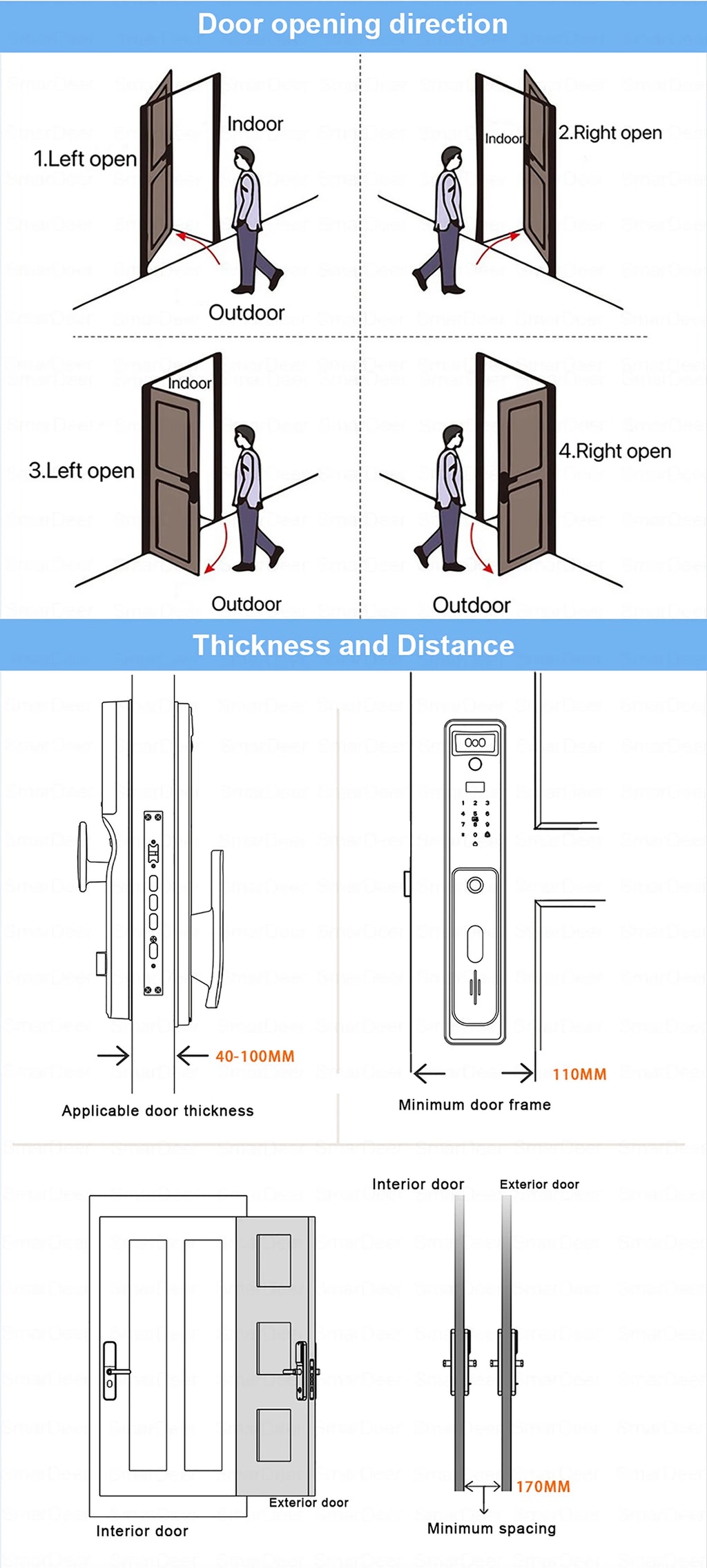 SmaerDer Smart Lock Facial Recognition Lock Fingerprint Magnetic Card Password Fully Automatic Electronic Lock with Camera