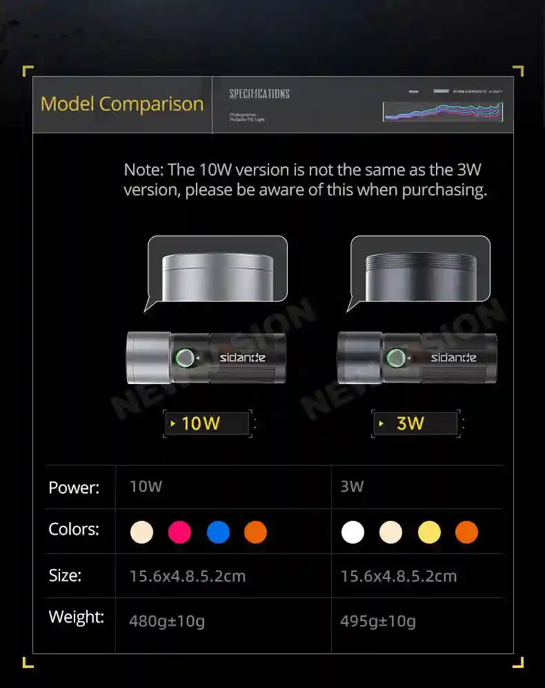 Comparison chart for 10W and 3W cylindrical metal portable photography fill lights with button controls and power specs.
