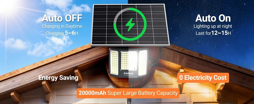 Outdoor Solar Flood Lights Dusk to Dawn 20000mAh Long Battery Life 3 Colors Floodlight With Super Large Solar Panel 16.4 FT Cable Security Spotlights Waterproof For Yard Garden Backyard Porch Driveway