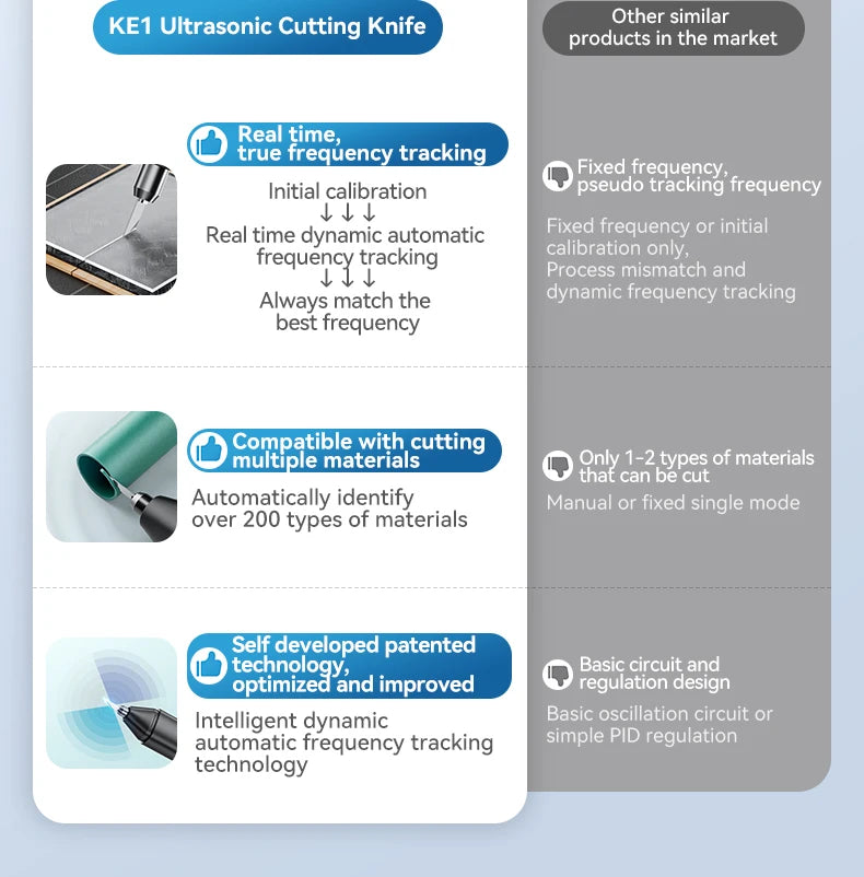 Awgem KE1 Handheld Ultrasonic Cutter Ultrasonic Cutting Knife DIY Electric Carving Tool for Plastic/Resin/3D Printing/Textile
