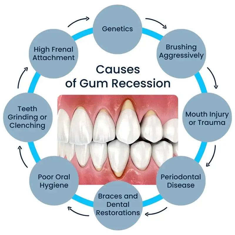 Tidesmit Gum Repair Care teeth whitening gel for treating gingival inflammation and removing dental stains