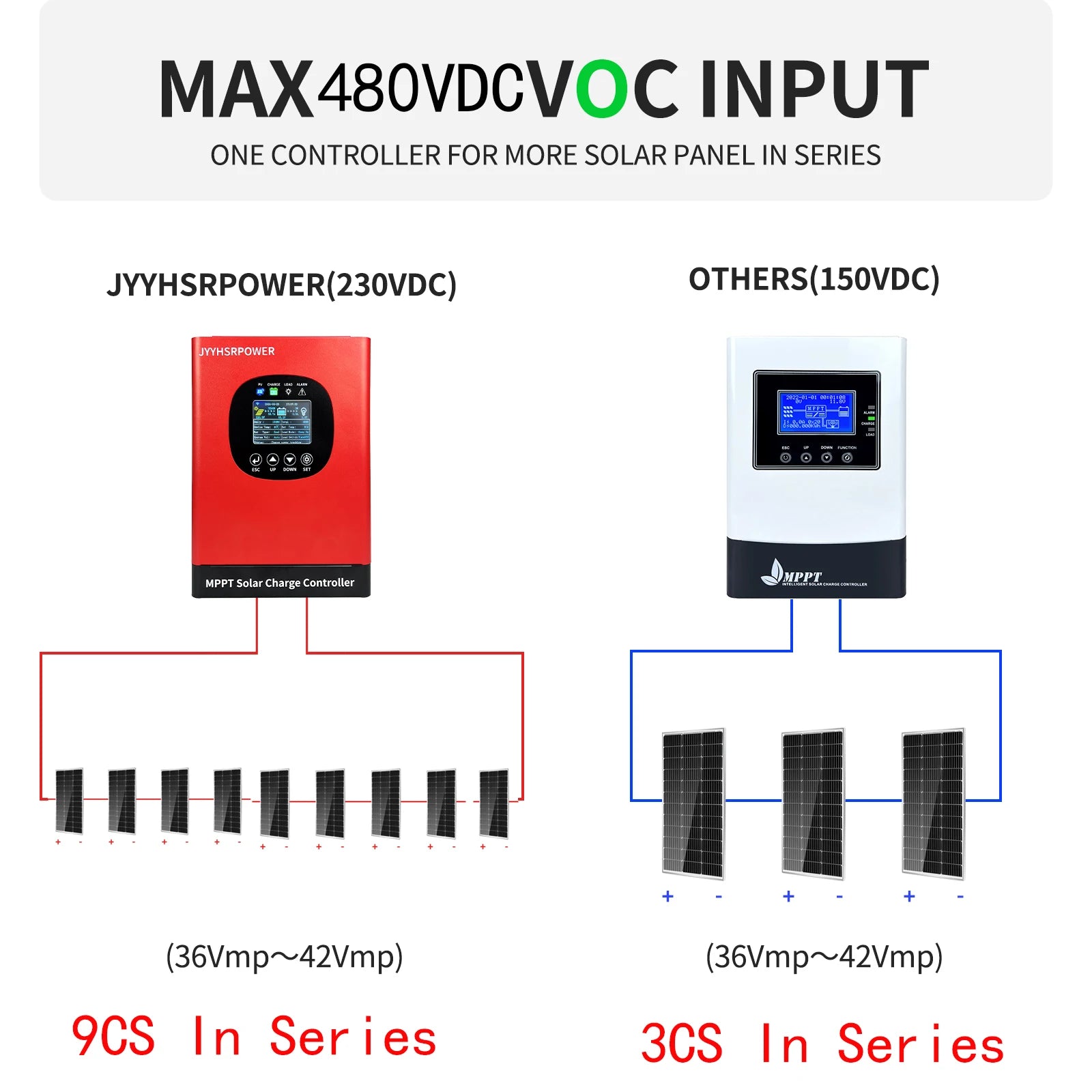 NEW 480VDC 24-192V 60A MPPT Solar Charge Controller Solar Battery Regulator With WIFI Monitor APP For Lifepo4 Liuthm GEL Lead