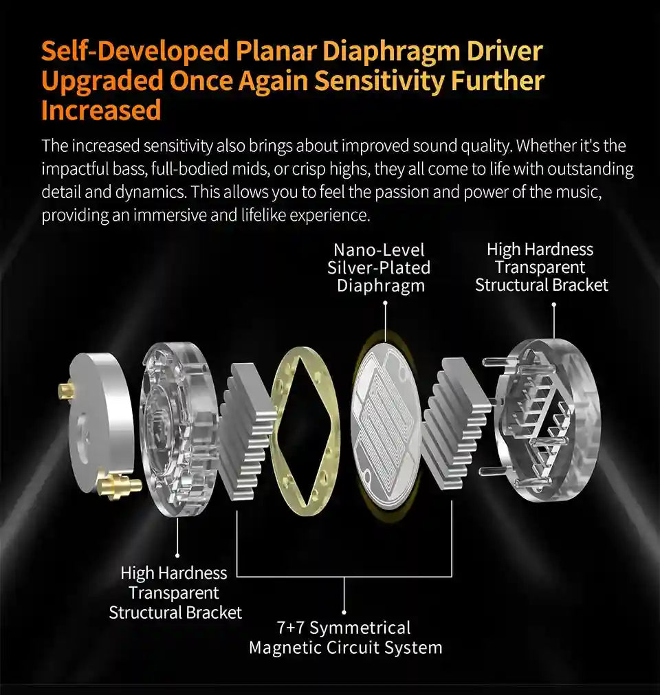 Tidesmit Planar Magnetic Wired Earphones with 13.2mm Driver Tidesmit