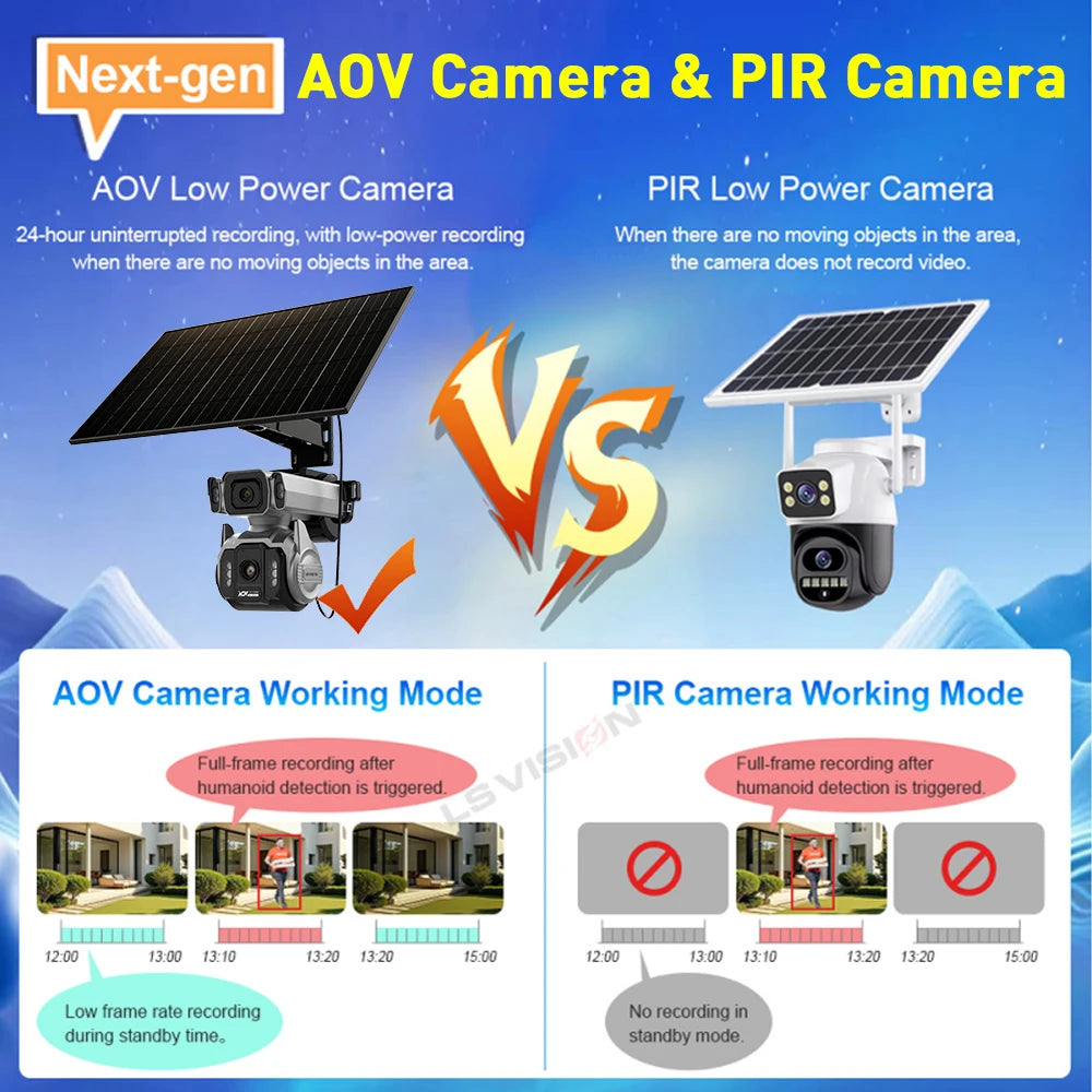 LS VISION Outdoor Surveillance Solar Camera 4g 12X Optical Zoom Cctv Home Cam With 24/7 Video Recording Dual Screen AOV Tracking