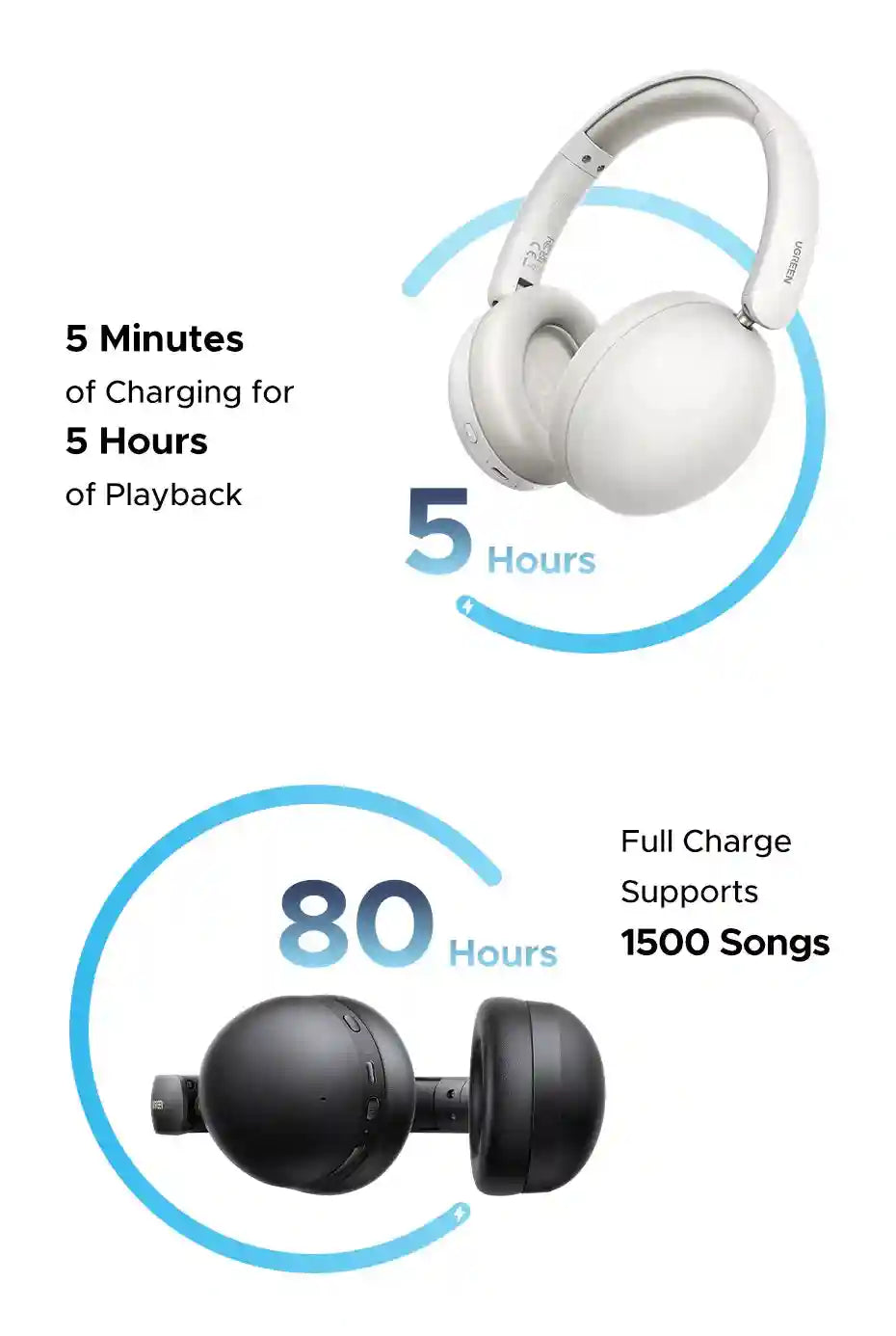 Wireless Headphones Over-Ear with 80H Playtime HiFi Sound Tidesmit